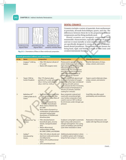 Textbook of Operative Dentistry, 5/E for BDS Students and Dental Practitioners | 35 Chapters, DCI Syllabus-Aligned with 18 Free Online Videos, Clinical Case Photos and Comparison Tables: 1