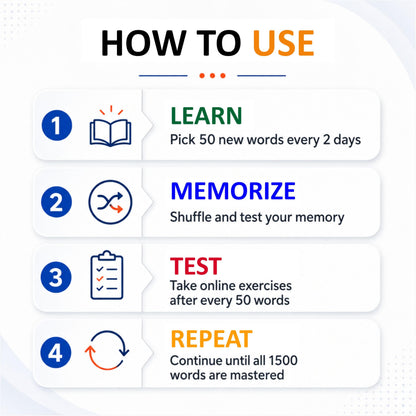 1500 VOCABULARY FLASH CARDS for GRE GMAT TOEFL SAT IELTS CAT - HIGH QUALITY Flashcards + Online Flash Cards + 50 Online Exercises