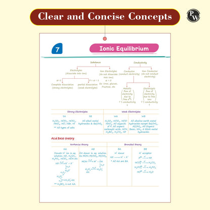 PW Chemistry Med Easy | Pankaj Sir Handwritten Chemistry Notes | NEET/JEE & Board Exams Prep Book with Formulas, Tips, Tricks & Quick Revision