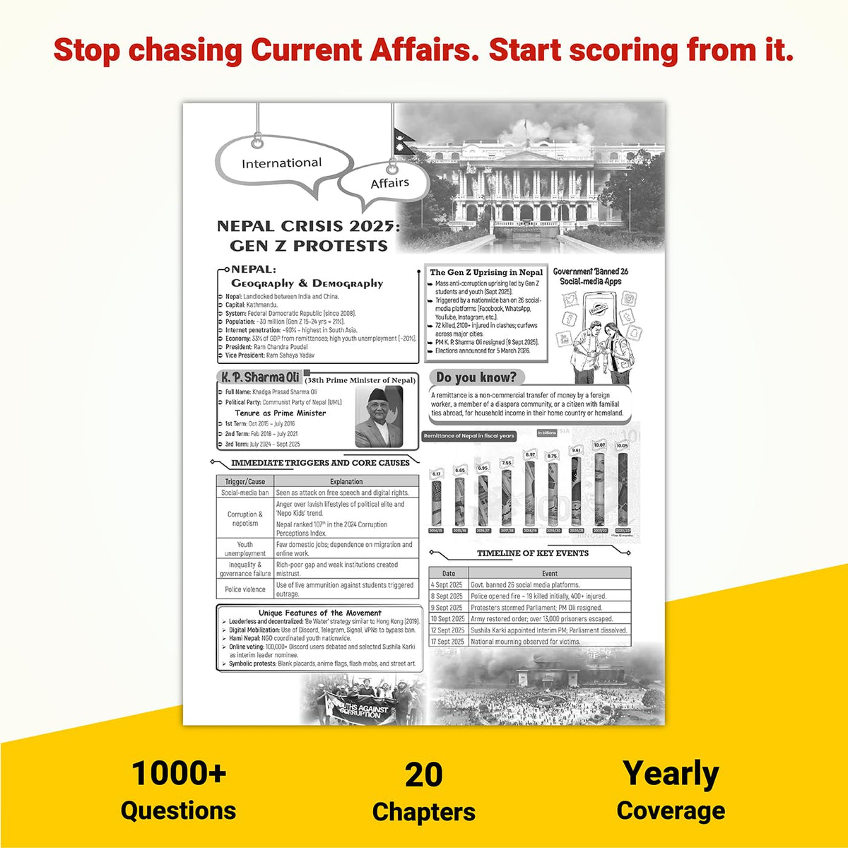 PW Yearly Current Affairs Magazine January to December 2025 By Krati Singh (English Edition) | For SSC, Banking, Teaching, Railway, Defence & Other Competitive Exams 2026-27