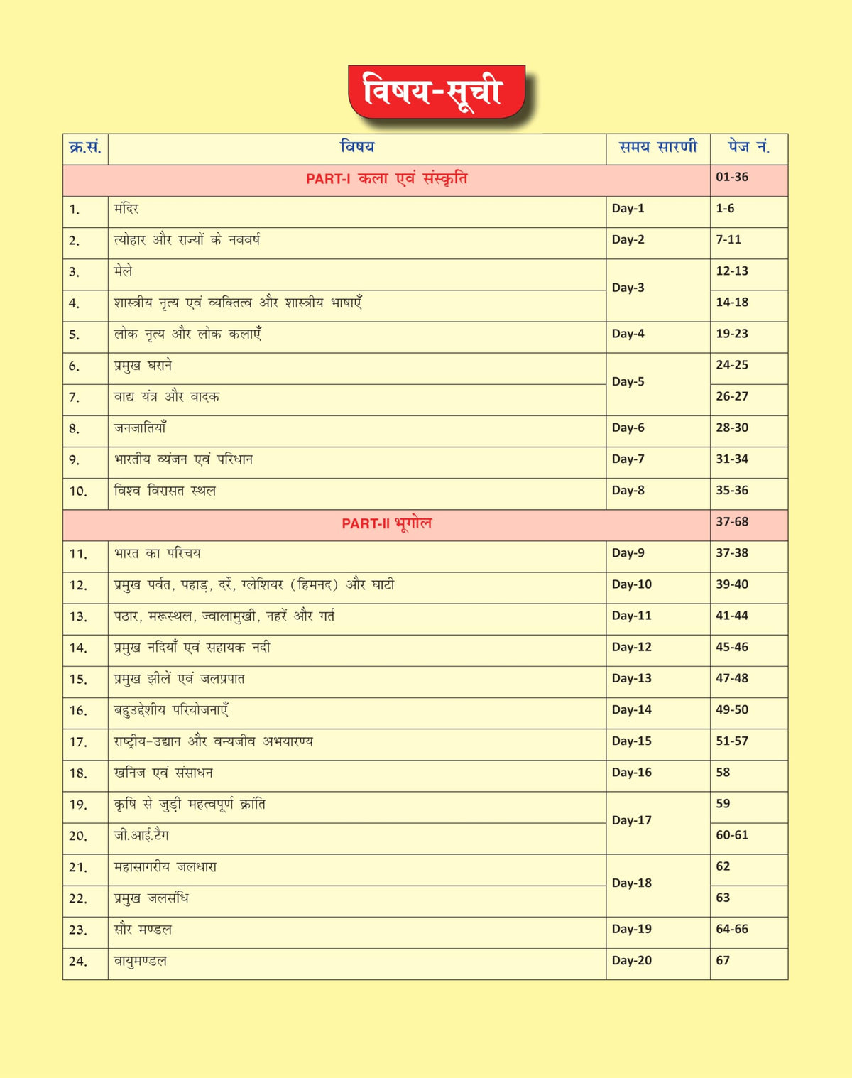 Static GK | Hindi | Medium | Shivant Sir GS | CareerWill | One Shot Solution | Useful For - CGL, CPO, CHSL, MTS, Delhi Police, SSC GD, Railway, UP Police, UPSI And All Other Competitive Exams - 2026
