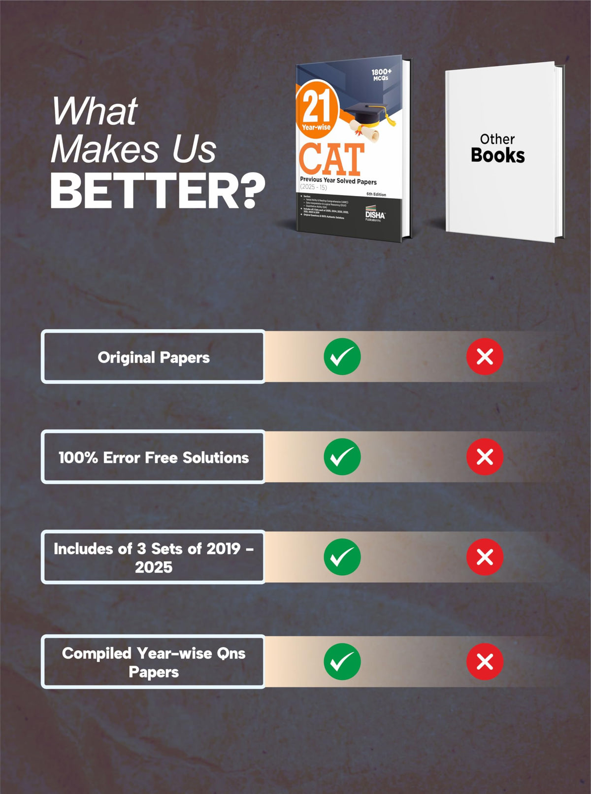 Disha 21 Year-wise CAT Previous Year Solved Papers (2025 - 15) 6th Edn | QA, DILR & VARC PYQs for CAT 2026 | Quantitative Ability, Data Interpretation & Logical Reasoning, Verbal & Comprehension