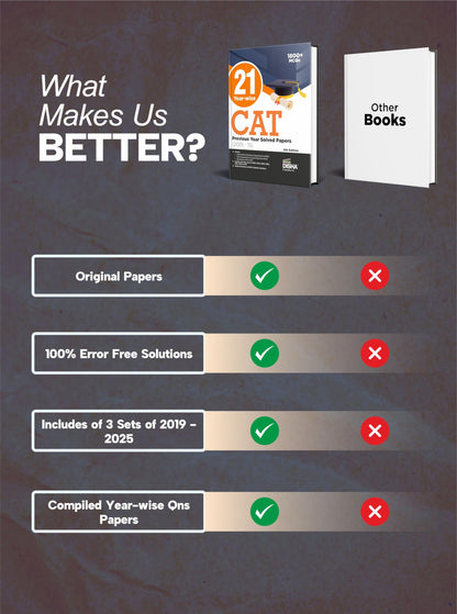 Disha 21 Year-wise CAT Previous Year Solved Papers (2025 - 15) 6th Edn | QA, DILR & VARC PYQs for CAT 2026 | Quantitative Ability, Data Interpretation & Logical Reasoning, Verbal & Comprehension