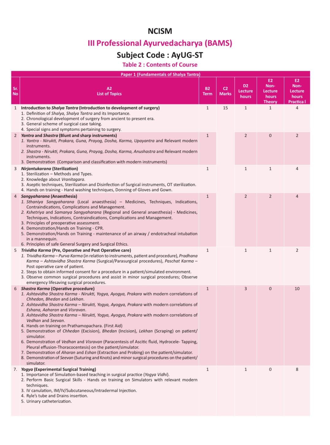 Illustrated Shalya Vigyan (A Textbook of Ayurveda Surgery-Based on NCISM Syllabus for BAMS final Prof) Vol-1 (English Medium)