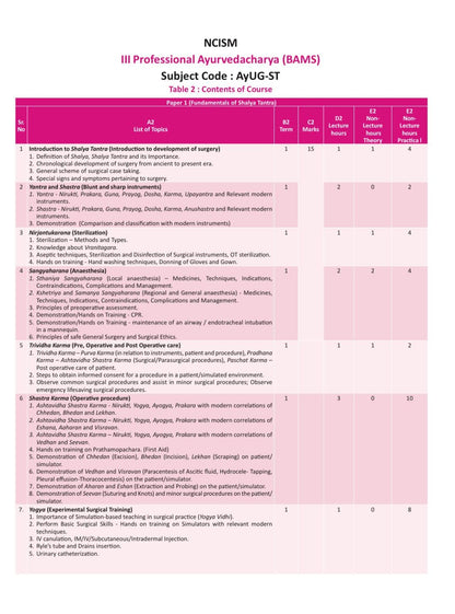 Illustrated Shalya Vigyan (A Textbook of Ayurveda Surgery-Based on NCISM Syllabus for BAMS final Prof) Vol-1 (English Medium)