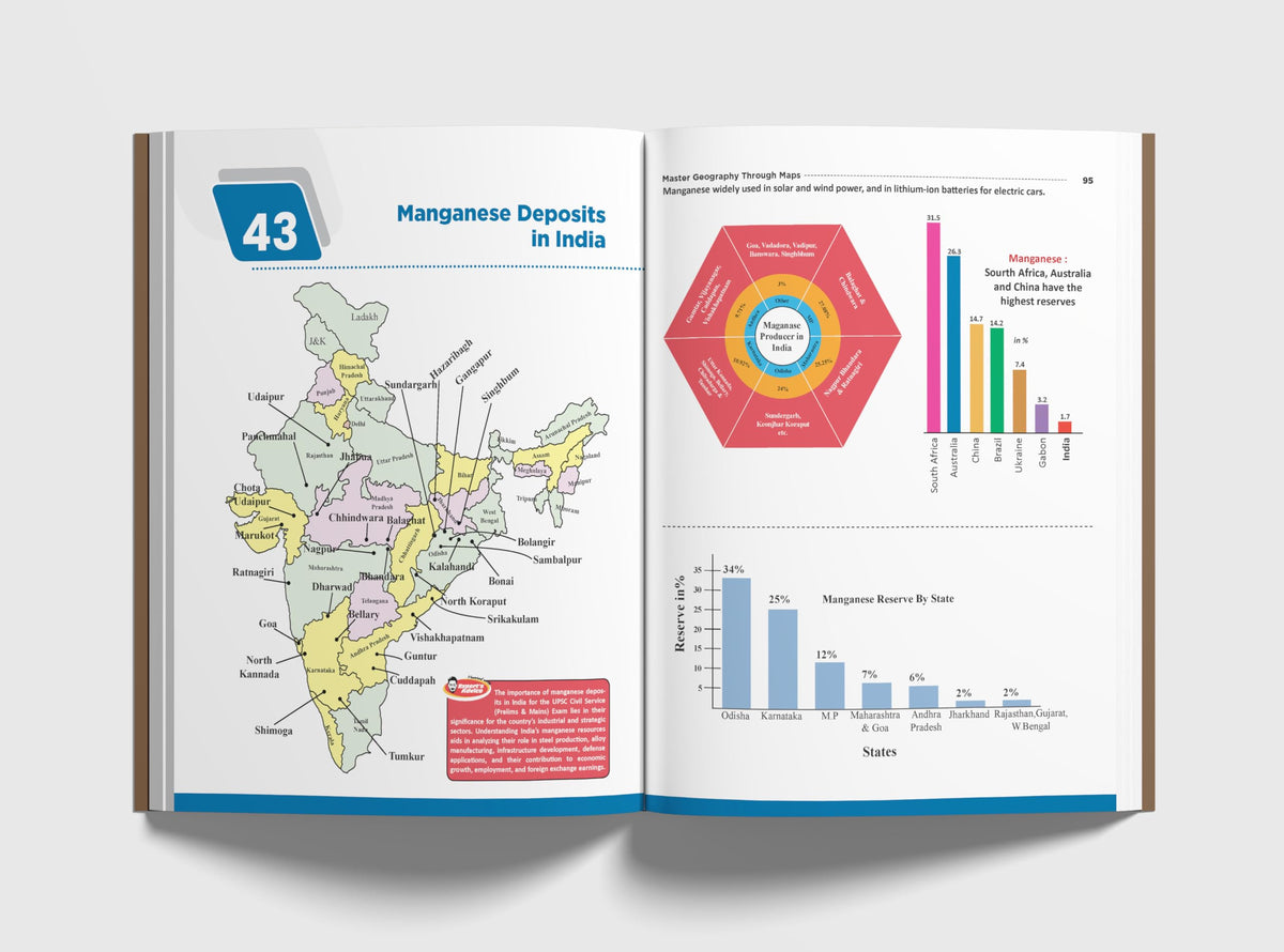 Disha Master Geography through Maps for UPSC & State PSC Civil Services Prelim & Main Exams 2nd Edition | Previous Year Questions PYQs | 180 Maps 4 ... Advice, Infographics, Charts & Tables
