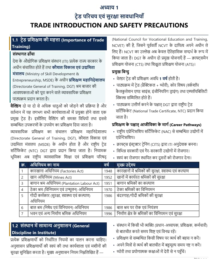 (FITT ITI) ITI Welder Trade Theory Book in Hindi | Based on NIMI Pattern & NSQF Level Syllabus | Useful for ITI Instructor, Training Officer, ISRO, BHEL, NCL
