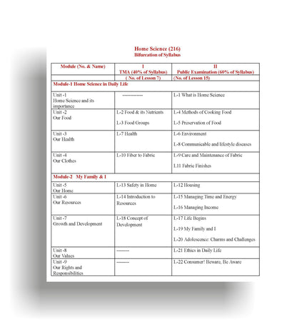 TOP NIOS Home Science Guide Class 10 (T-216)