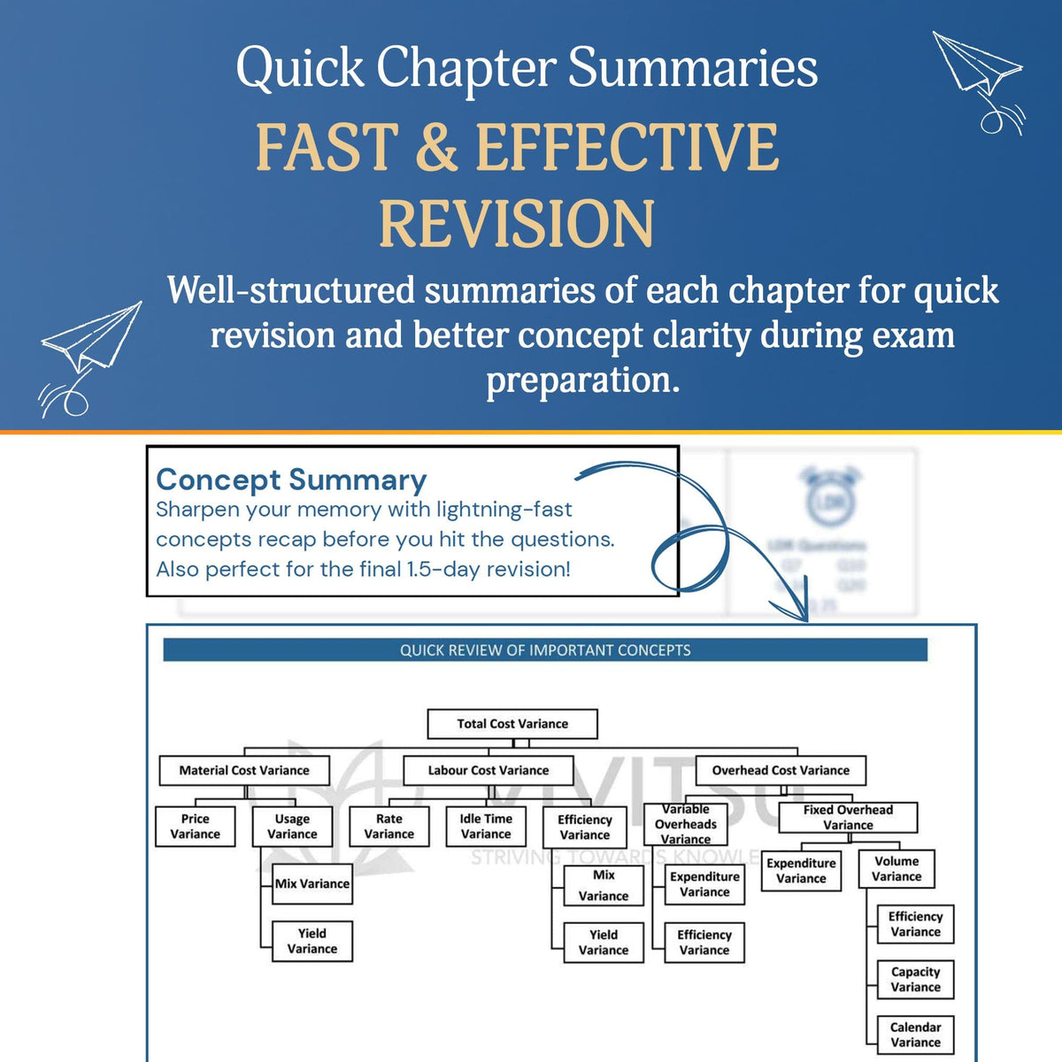 VIVITSU's CA Intermediate Advanced Accounting Reviewer Book | Chapter-Wise RTP, MTP & PYP Compilation | CA Inter Advanced Accounts Question Bank & ... for May 2026, Sept 2026 & Jan 2027 Exams