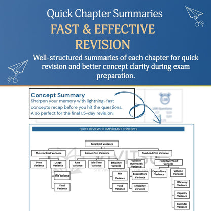 VIVITSU's CA Intermediate Advanced Accounting Reviewer Book | Chapter-Wise RTP, MTP & PYP Compilation | CA Inter Advanced Accounts Question Bank & ... for May 2026, Sept 2026 & Jan 2027 Exams
