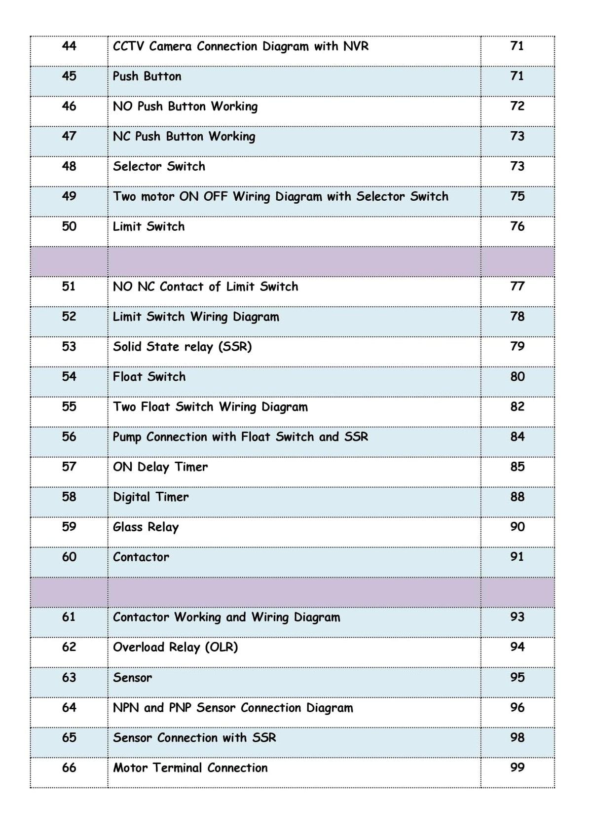 Electrician A2Z Wiring Book in English
