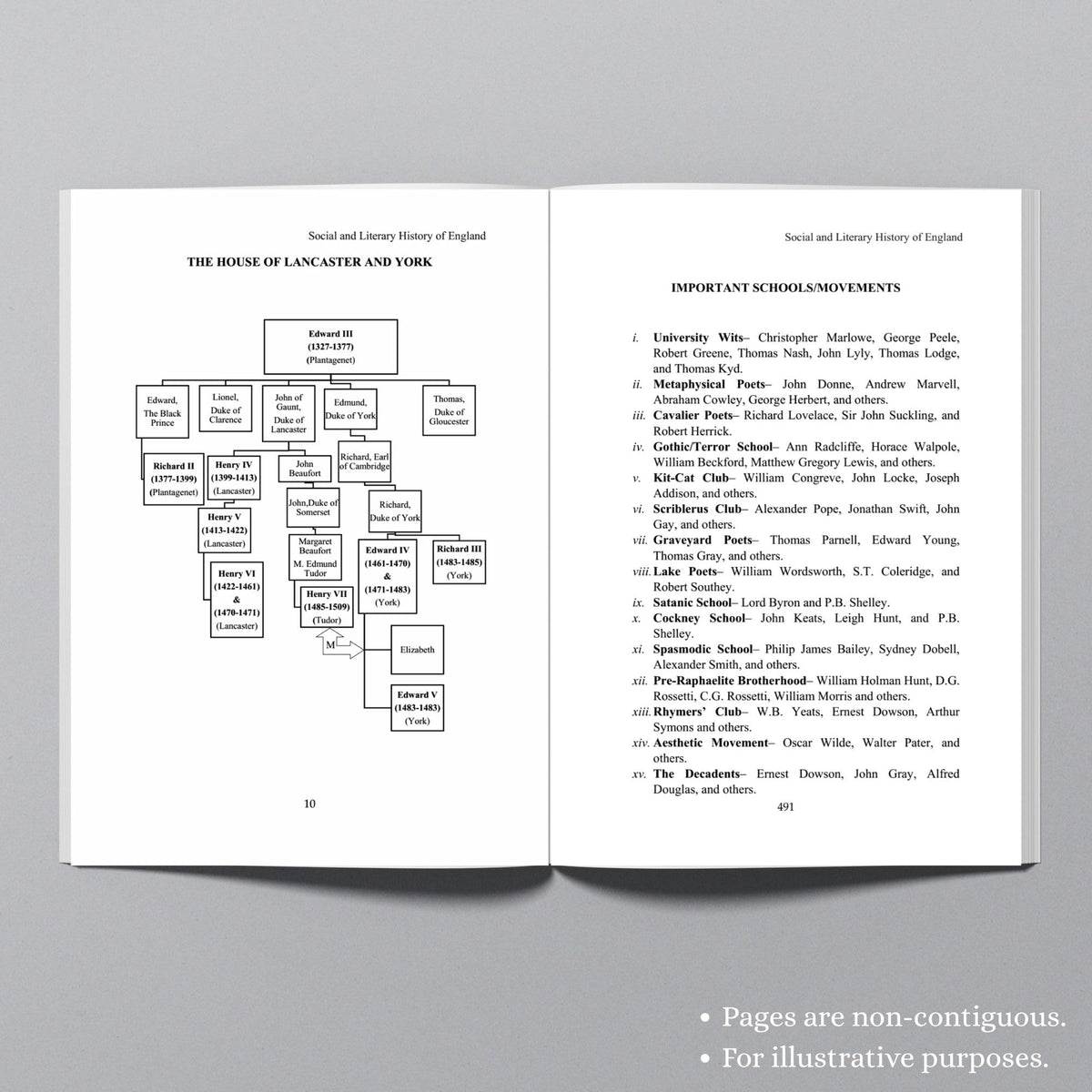 Social & Literary History of England