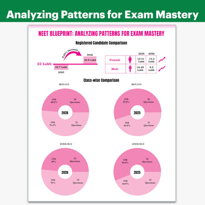 PW NEET PYQ 39 Years Biology For 2027 Exam | PYQ Deja Vu | Additional PYQs from Re-NEET and Other States | Chapterwise and Topicwise Solutions (2026-1988) with Highlighted Must Revise Questions
