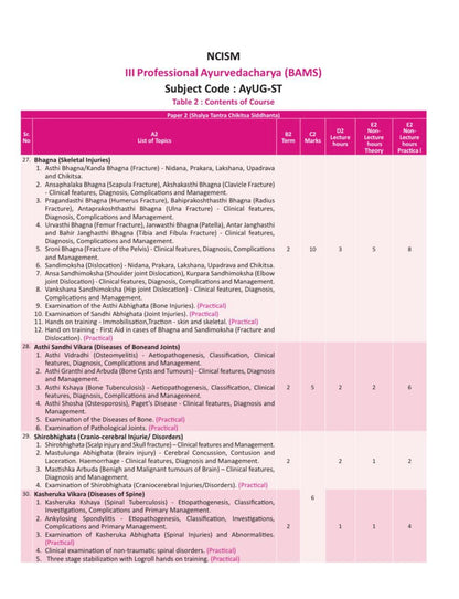 Illustrated Shalya Vigyan Part-2 (A Textbook of Ayurveda Surgery) Based on New NCISM Syllabus for BAMS Third Prof (English Medium)