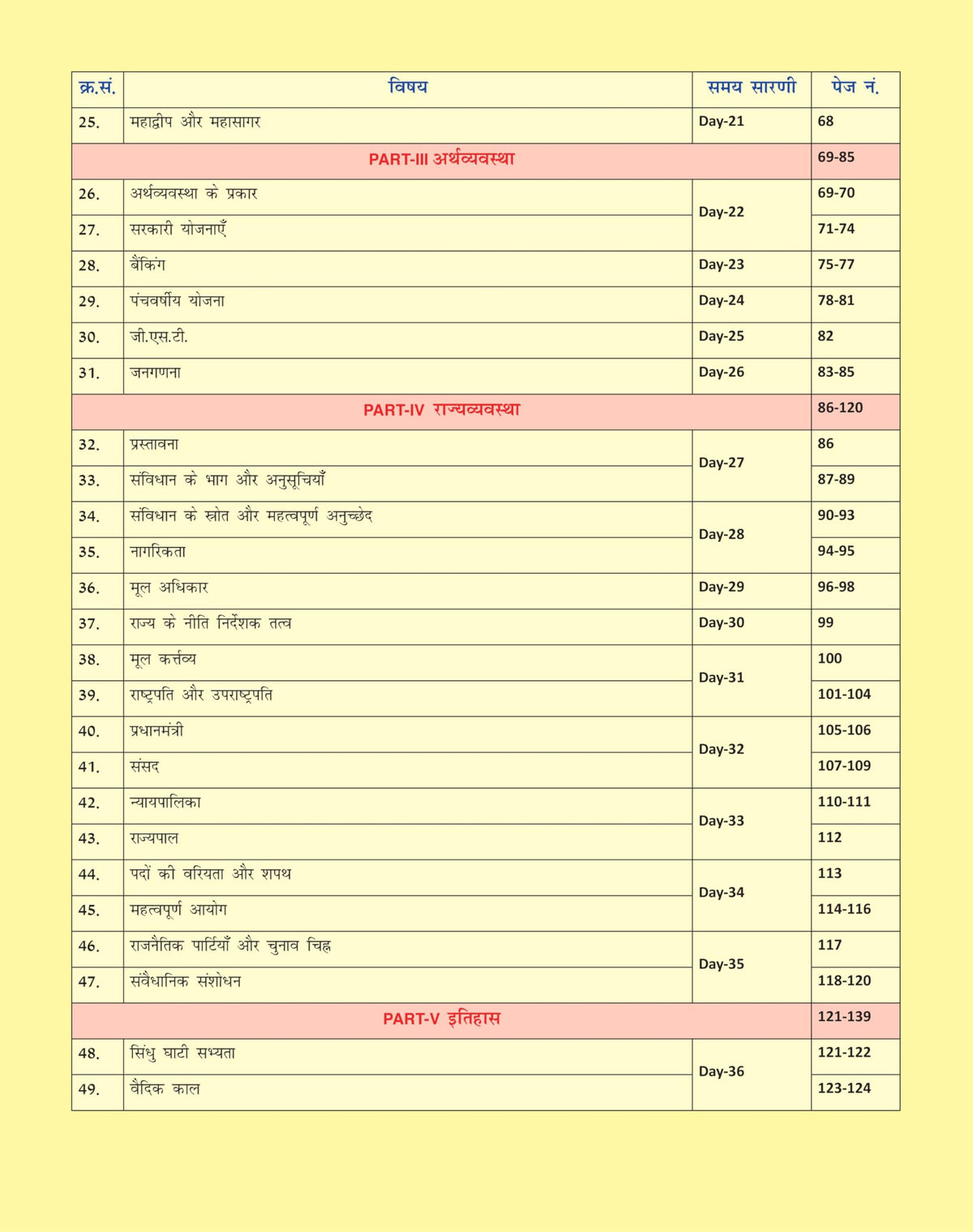 Static GK | Hindi | Medium | Shivant Sir GS | CareerWill | One Shot Solution | Useful For - CGL, CPO, CHSL, MTS, Delhi Police, SSC GD, Railway, UP Police, UPSI And All Other Competitive Exams - 2026
