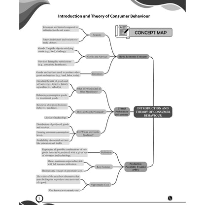 PW CUET (UG) Economics 2026 Chapterwise & Topicwise Question Bank with Past Year Questions PYQs and Mock Test | Mind Maps and Practice MCQs