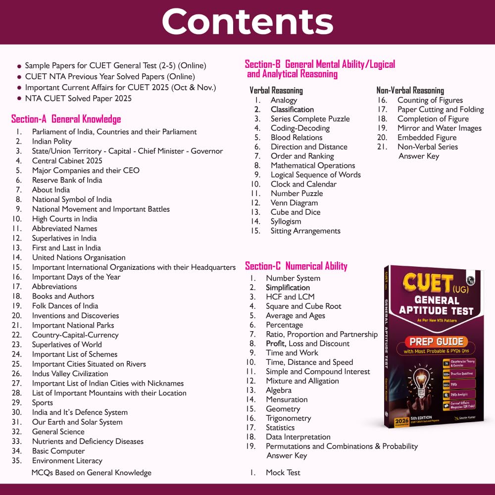 PW CUET UG Entrance Exam Books 2026 – General Test | Chapterwise & Topicwise Theory + Exercises | PYQ (2025–2022) | Most Probable MCQs Question Bank | Mock Tests | Based on Latest NTA Pattern
