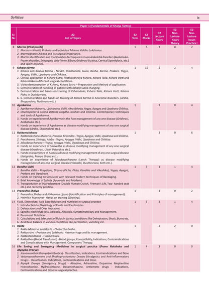 Illustrated Shalya Vigyan (A Textbook of Ayurveda Surgery-Based on NCISM Syllabus for BAMS final Prof) Vol-1 (English Medium)