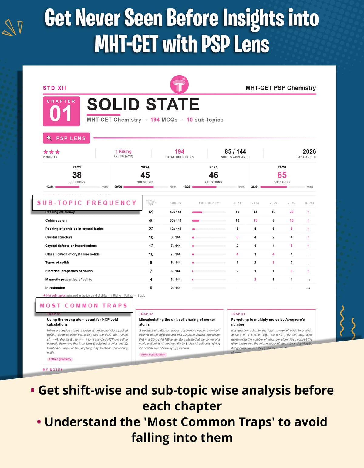MHT CET Previous Years Questions Papers for 2027 Exam | MHTCET Physics Chemistry Maths 23+ Years PSP 13000+ MCQs | MHTCET Solved Papers 1999-2026 | Includes Study Techniques (Exam Experts)