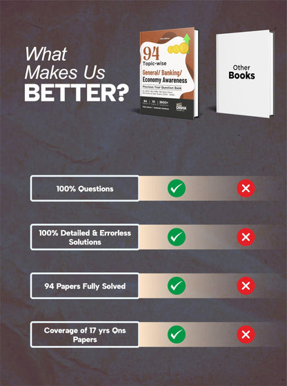 Disha 94 Topic-wise General/ Banking/ Economy Awareness Previous Year Question Bank for IBPS/ SBI/ RRB/ RBI Bank Clerk/ PO Prelim & Main Exams (2010 - 2026) 10th Edn | 100% Solved GK PYQs