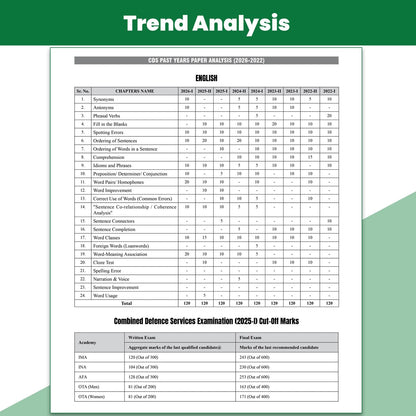 PW Viraat CDS OTA Book 2026 English | PYQ (2026-21) | Latest 2026 Solved Paper | Chapterwise Theory, Solved Examples, Practice Exercises & Past Year Questions