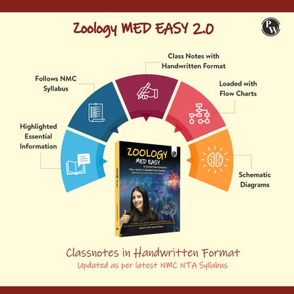 PW Zoology Med Easy For NEET and Board Exams 2024-25 | Flowcharts, Schematic Diagrams Samapti Sinha Mahapatra Handwritten Notes [Paperback] Samapti Sinha Mahapatra