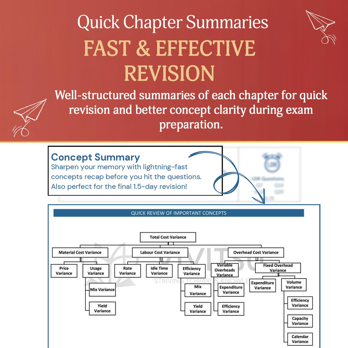 VIVITSU's CA Intermediate Corporate & Other Laws Reviewer | Chapter-Wise RTP, MTP & PYP Questions with 8 Model Test Papers | CA Inter Law Question ... Applicable for May 2026, Sept 2026 & Jan 2027