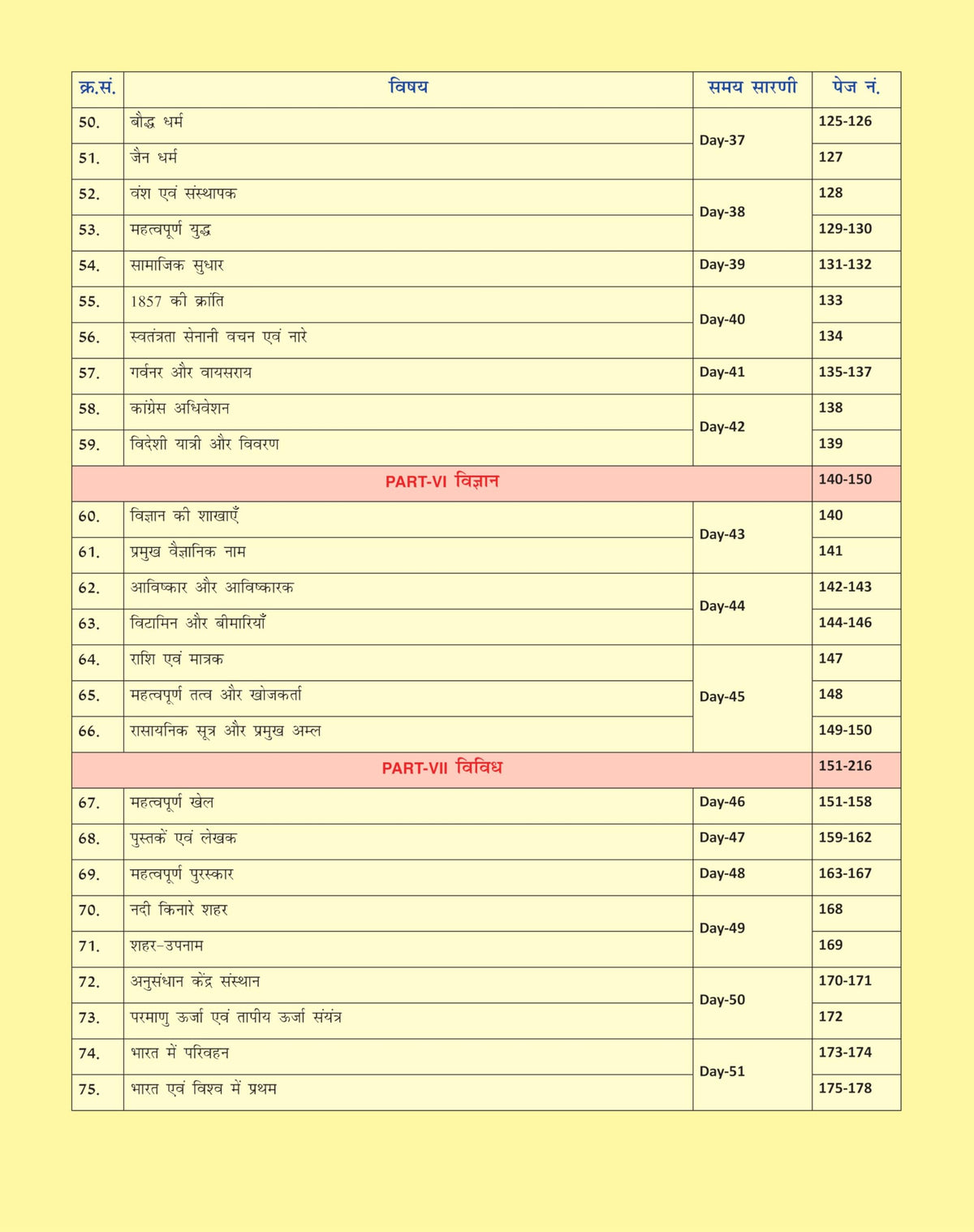 Static GK | Hindi | Medium | Shivant Sir GS | CareerWill | One Shot Solution | Useful For - CGL, CPO, CHSL, MTS, Delhi Police, SSC GD, Railway, UP Police, UPSI And All Other Competitive Exams - 2026