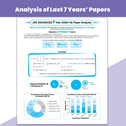 PW JEE Advanced 49 Years (2026-1978) with JEE Main 162 Sets PYQs (2026-2019) Physics, Chemistry, Maths Combo Set of 3 | Chapterwise and Topicwise Solved Papers For JEE 2027 Exams