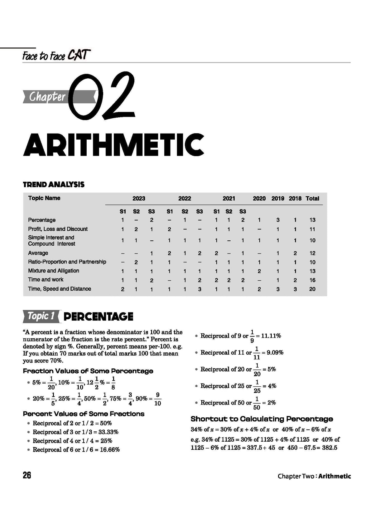 Arihant Face to Face CAT | 27 Years Chapterwise & Topicwise Solved Papers (1999–2025) | Latest CAT PYQs with Detailed Solutions, Trend Analysis & Quick Revision Concepts | English Medium
