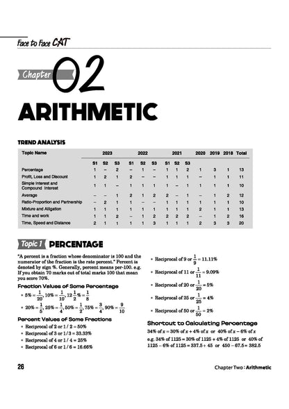 Arihant Face to Face CAT | 27 Years Chapterwise & Topicwise Solved Papers (1999–2025) | Latest CAT PYQs with Detailed Solutions, Trend Analysis & Quick Revision Concepts | English Medium
