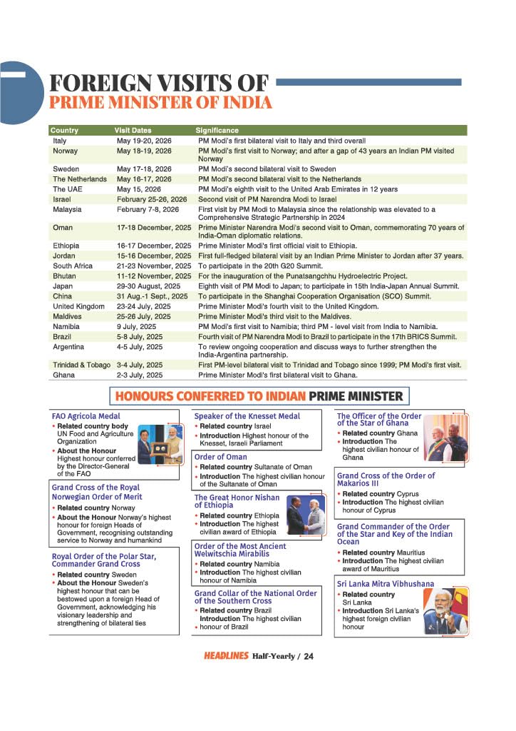Arihant Headlines Speedy Current Affairs Half-Yearly 2026 (January-June) | National & International Events, Acts & Who's Who | One-Liners, Infographics | For UPSC, SSC, Banking, Railway & State Exams