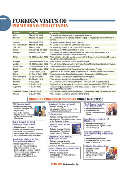 Arihant Headlines Speedy Current Affairs Half-Yearly 2026 (January-June) | National & International Events, Acts & Who's Who | One-Liners, Infographics | For UPSC, SSC, Banking, Railway & State Exams
