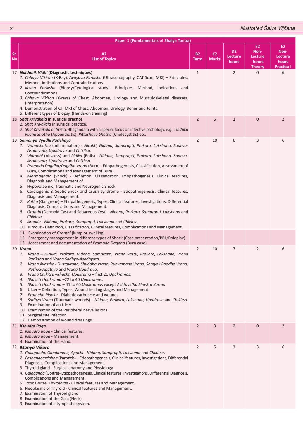 Illustrated Shalya Vigyan (A Textbook of Ayurveda Surgery-Based on NCISM Syllabus for BAMS final Prof) Vol-1 (English Medium)