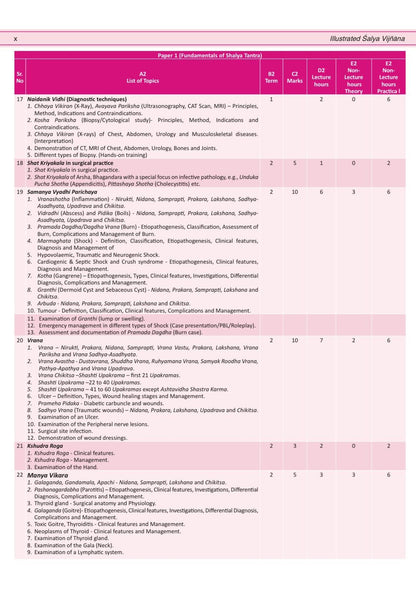 Illustrated Shalya Vigyan (A Textbook of Ayurveda Surgery-Based on NCISM Syllabus for BAMS final Prof) Vol-1 (English Medium)