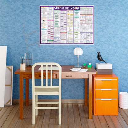 PIXELPAGE PUBLICATIONS Chemistry Concept and Formulas Wall Chart For Various Exams NEET JEE UPSC And Competitive Exams Formulae Facts Tables Graphs Quick Revision Wall Chart