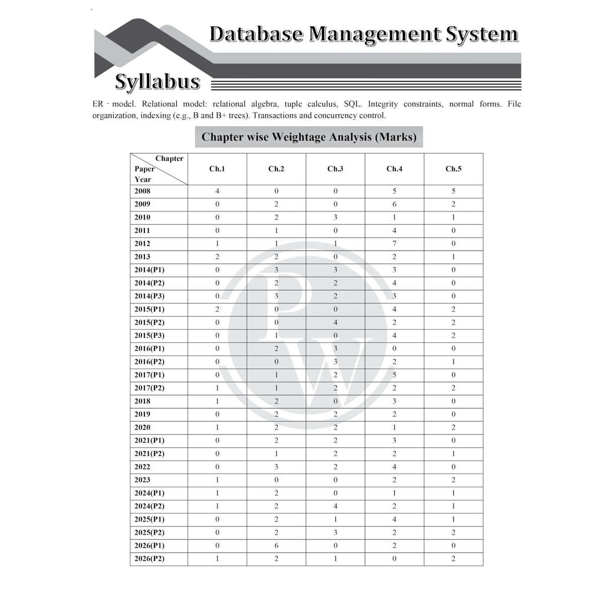 PW GATEWALLAH Computer Science & IT Topicwise Previous Year Solved Papers (2026 - 2008) with Video Solutions For 2027 Exams | Detailed Text Solutions