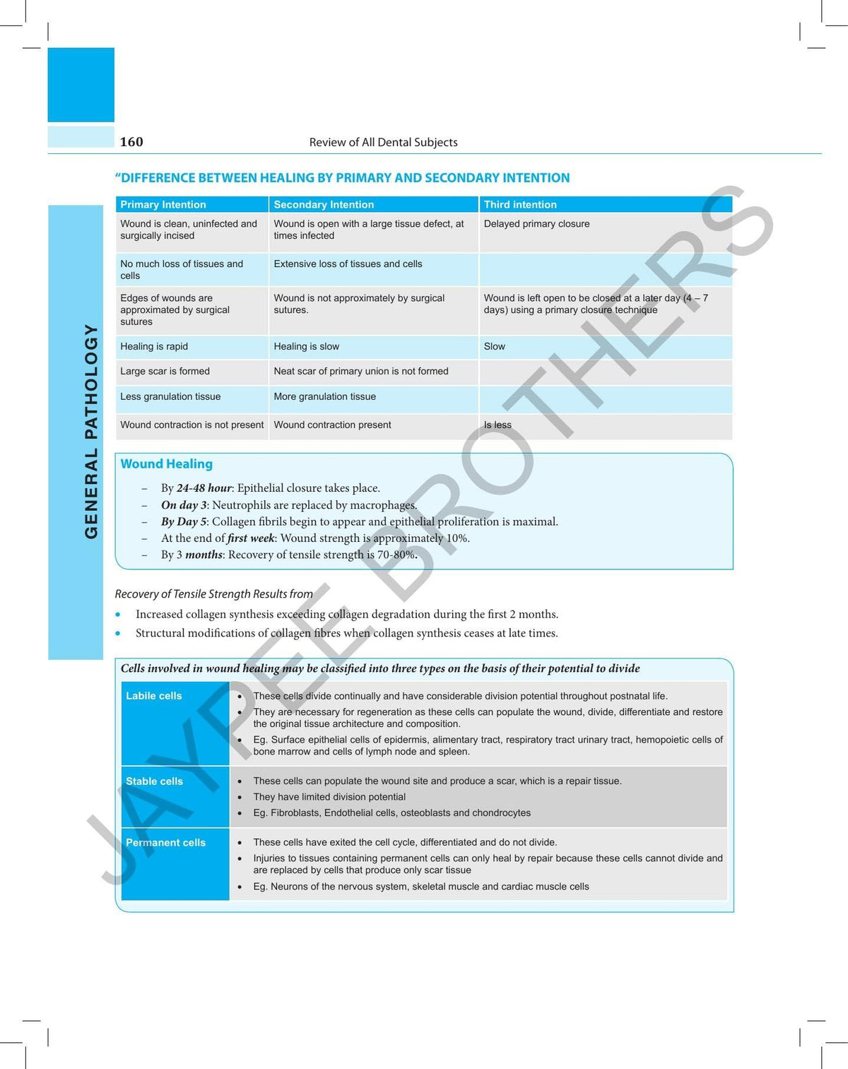 Roads:Review Of All Dental Subjects