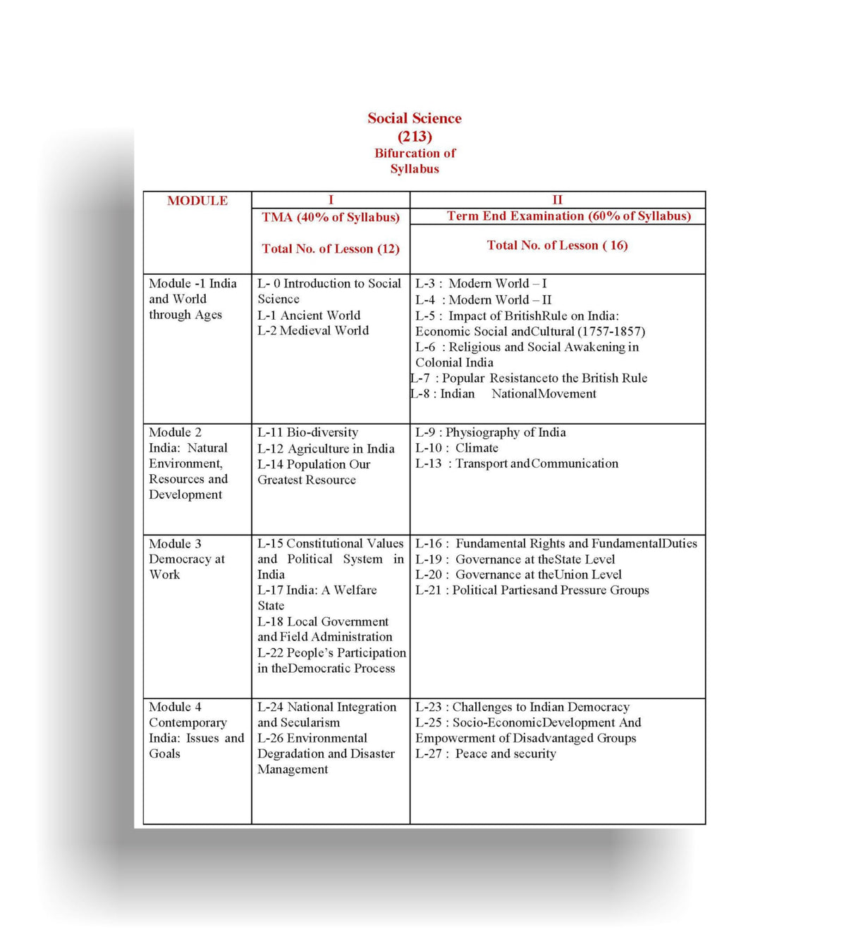 TOP NIOS Social Science Guide Class 10 (T-213)