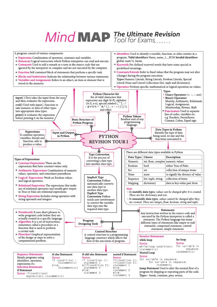 Arihant All in One Computer Science Class 12 for CBSE Exam 2026-27 | NCERT Based Complete Theory, Practice Exercises, CBQs, A-R, Sample Papers & Mind Maps | Revised Edition as per Latest Syllabus