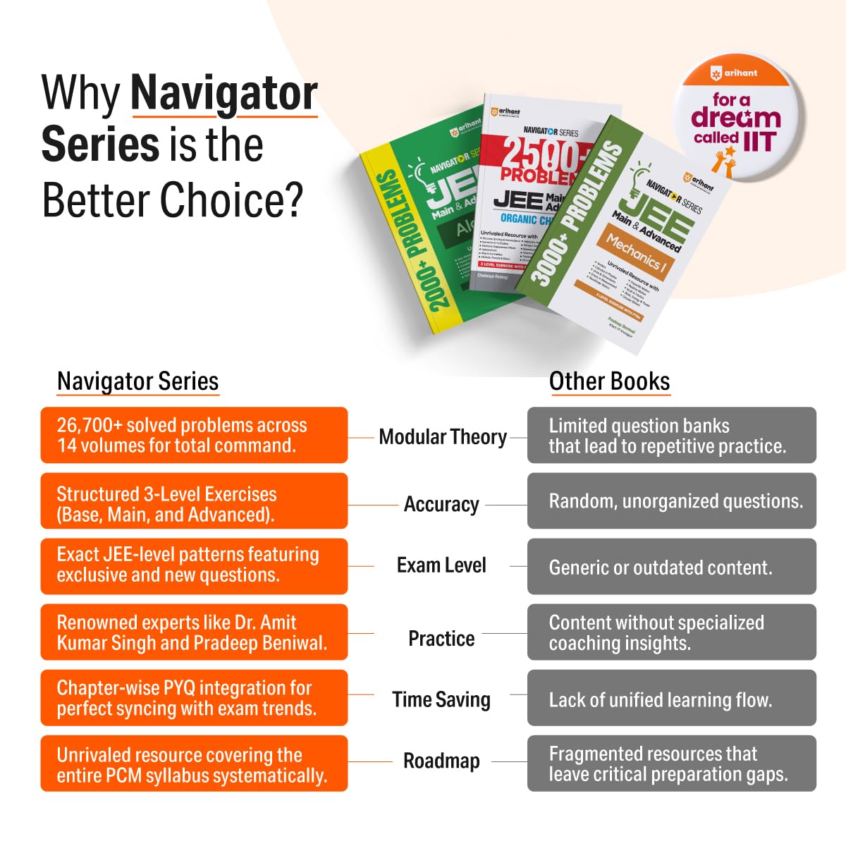 Arihant Navigator Series JEE Main & Advanced 2026-2027 – Mechanics I | 3000+ Problems | Vectors, Calculus, NLM, Projectile, Work & Energy, Circular Motion | 3-Level Exercises with PYQs