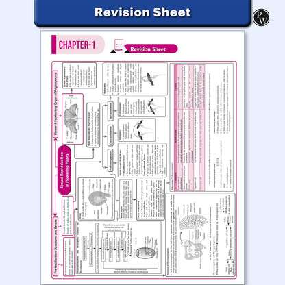 PW CUET UG Entrance Exam Books 2026 – Biology | Chapterwise & Topicwise MCQs Question Bank | Theory + Exercises | CUET UG PYQ (2025–2022) | Mock Tests | Latest NTA Pattern