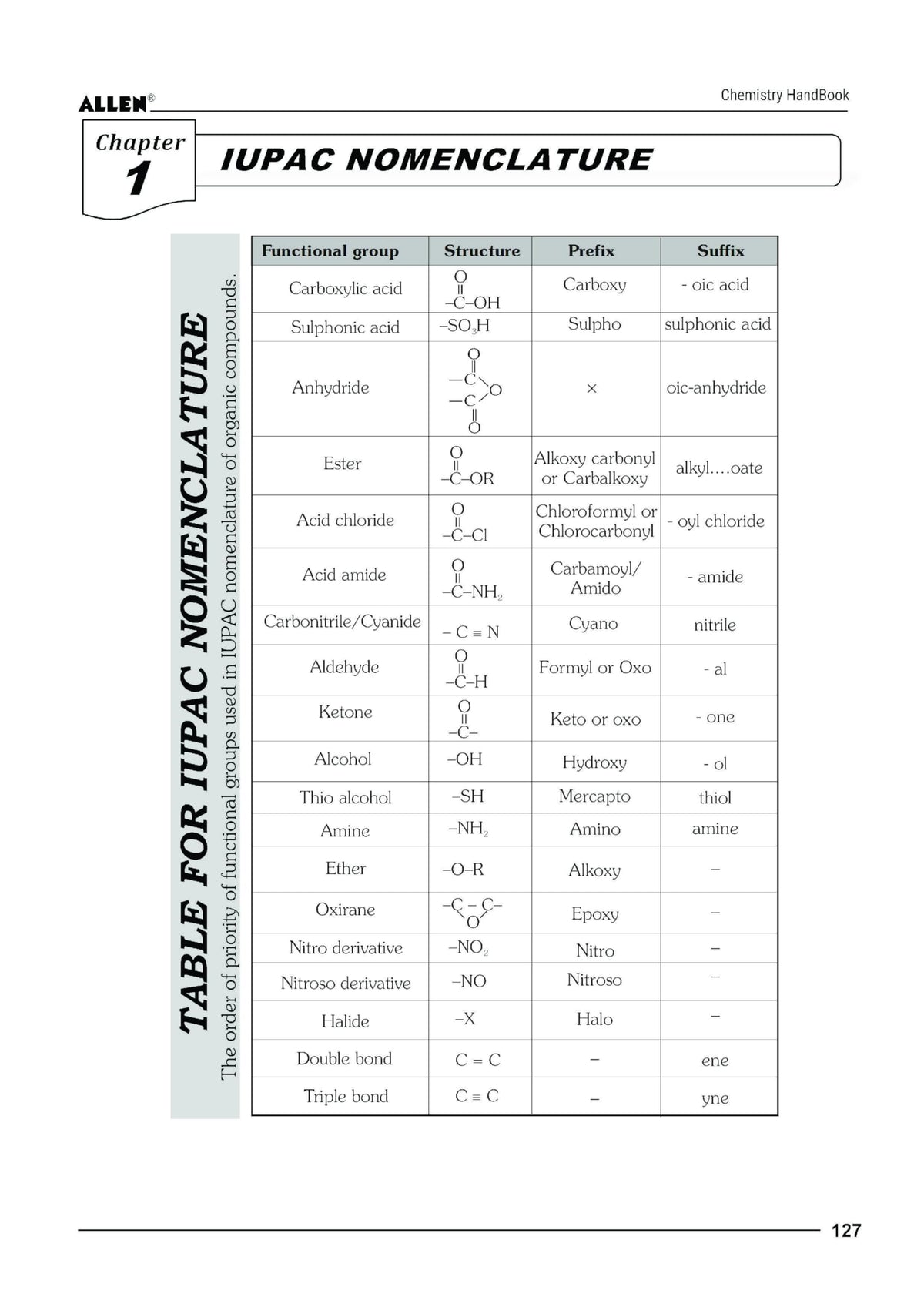 ALLEN Chemistry Handbook For IIT-JEE Exam (English)
