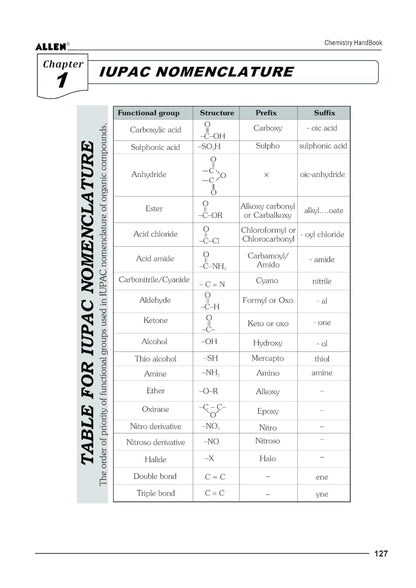 ALLEN Chemistry Handbook For IIT-JEE Exam (English)