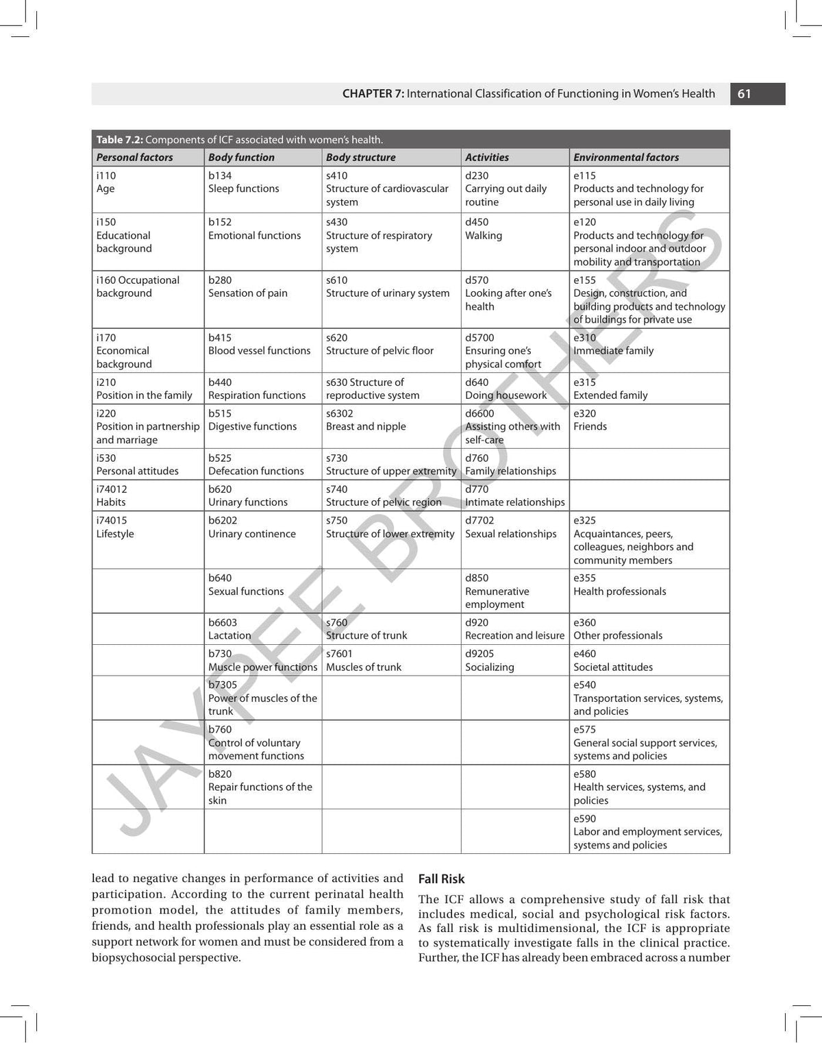 Physiotherapy in Obstetrics and Gynecology: A Comprehensive Textbook on Women’s Health