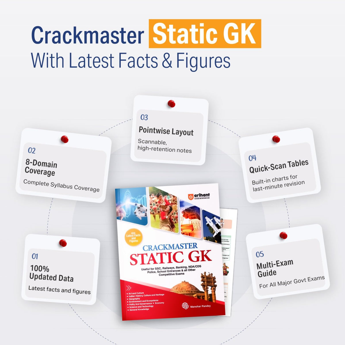 Arihant Crackmaster Static GK | Art & Culture, History, Geography, Environment, Polity, Economy, Science & Tech | For SSC, Railways, Banking, NDA/CDS, Police & Competitive Exams | English Medium