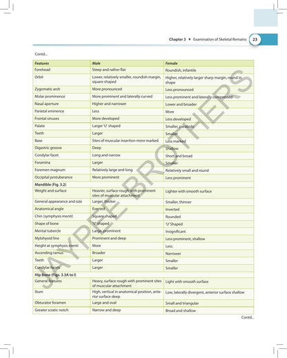 Practical Guide for Forensic Medicine and Toxicology, 3/E for MBBS Students | CBME-aligned NMC Practical Manual with Clinical Case Scenarios, Autopsy ... and New Criminal Laws (BNS, BNSS, BSA): 1