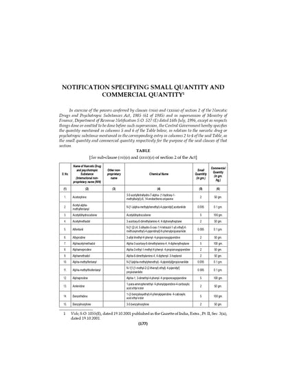 Lawmann's Narcotic Drugs and Psychotropic Substances Act, 1985 with NDPS Rules, Regulations and Notifications | Bare Act with Comments