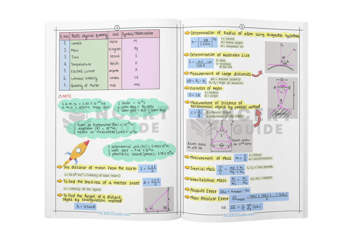 Neet Physics and Chemistry Formula Sheet + Biology Handwritten Short Notes