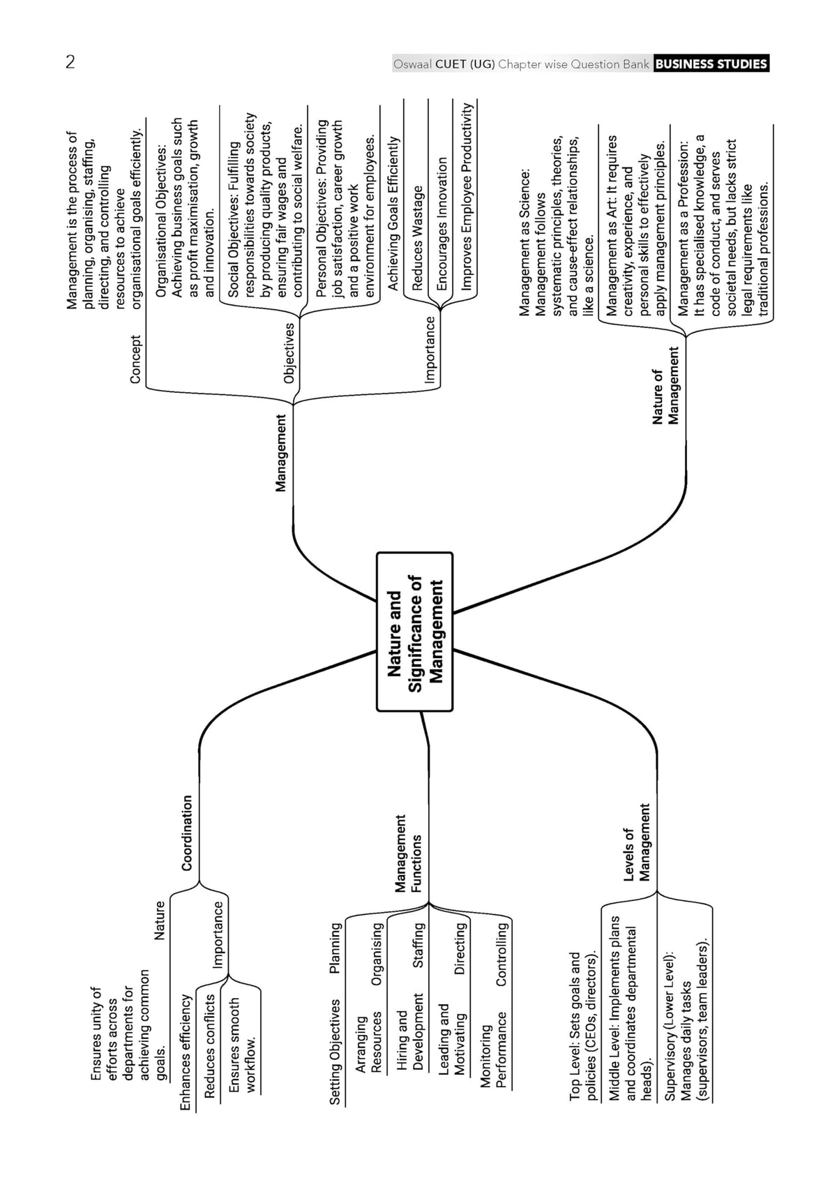 Oswaal NTA CUET (UG) Chapter-wise Solved Papers Question Bank | Business Studies | PYQs (2022–2026) NCERT aligned MCQs | With Solved Paper 2026 | For 2027 Exam | With Oswaal AI